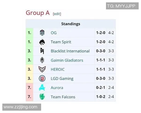 电竞实时数据分析下的DOTA2焦点WE团队协作模式研究与探讨