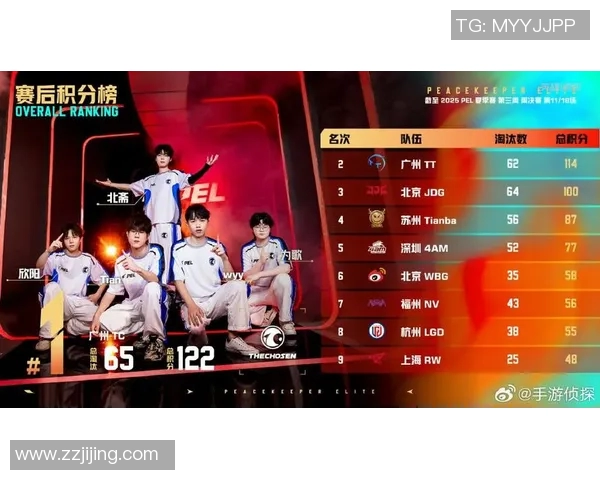 和平精英战术排名新高JDG战队展现卓越实力引领潮流 和平精英战术排名新高JDG战队展现卓越实力引领潮流