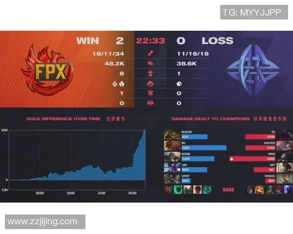 深入解析FPX在CSGO赛事中的强大实力与战术布局实时数据